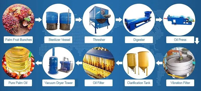 V-Notch Ball Valve Applications in Indonesia Palm Oil Mills