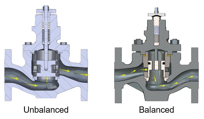 Balanced and unbalanced control valve trim comparison